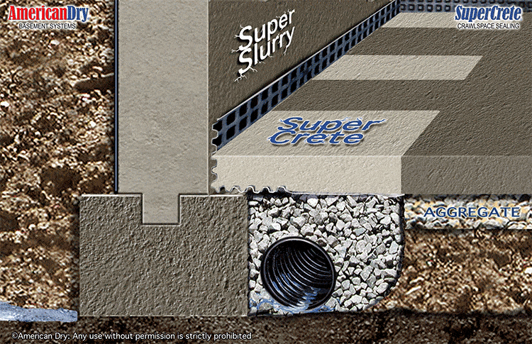 Animation of Supercrete & Superslurry growing into and restoring concrete stronger than before