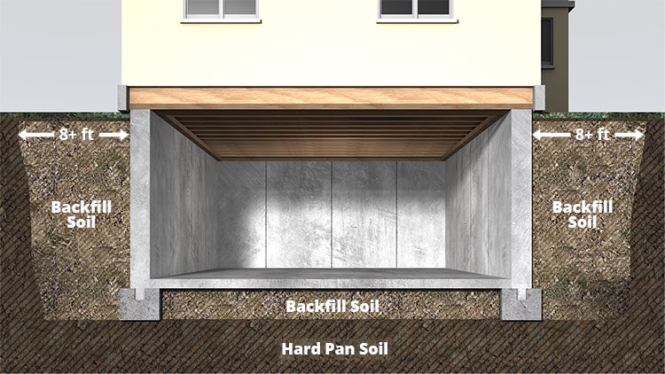 Backfill Soil