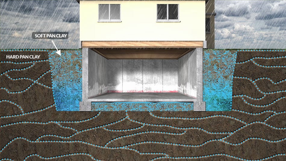 false water table