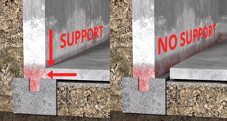 cement floor support
