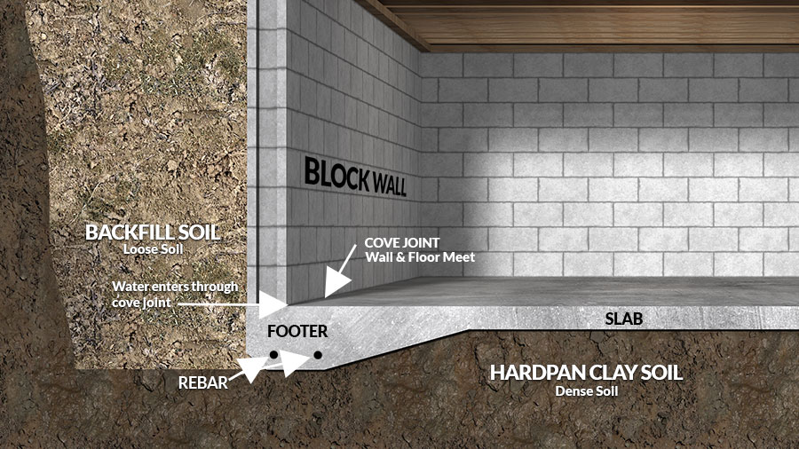 What is a Monolithic Slab Foundation? American Dry