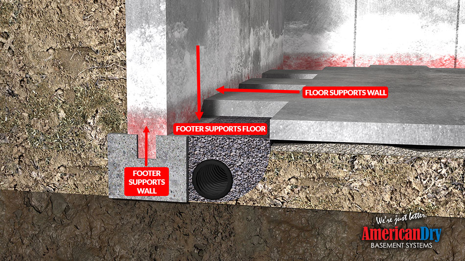 Engineering tabs above basement waterproofing drainage